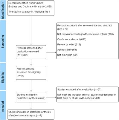 The efficacy and adverse events of conventional and second-generation androgen receptor inhibitors for castration-resistant prostate cancer: A network meta-analysis